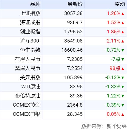 財政部、住房城鄉建設部印發《中央財政城鎮保障性安居工程補助資
