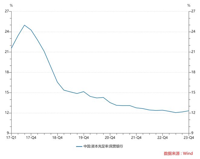 進擊的民營銀行：從零到2萬億，十年尋路兩極分化