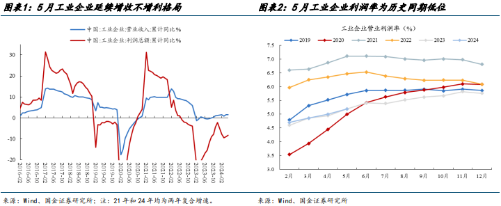 國金策略：若國內“寬貨幣”推遲至美聯儲降息落地后會怎樣